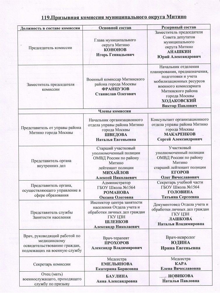 Военкомат информирует — Митино.РФ